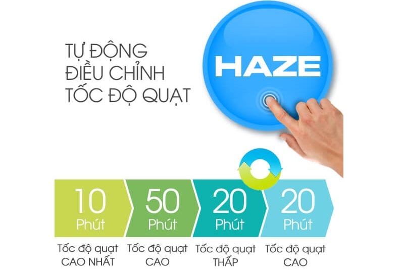 Chế độ tự động Haze lọc sạch không khí chỉ trong thời gian ngắn 